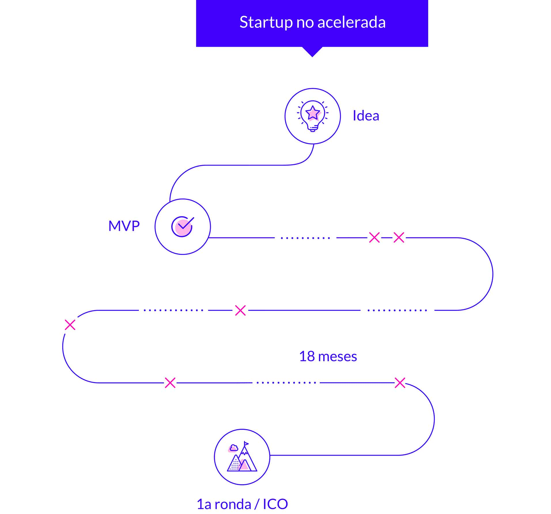 timeline_startup2
